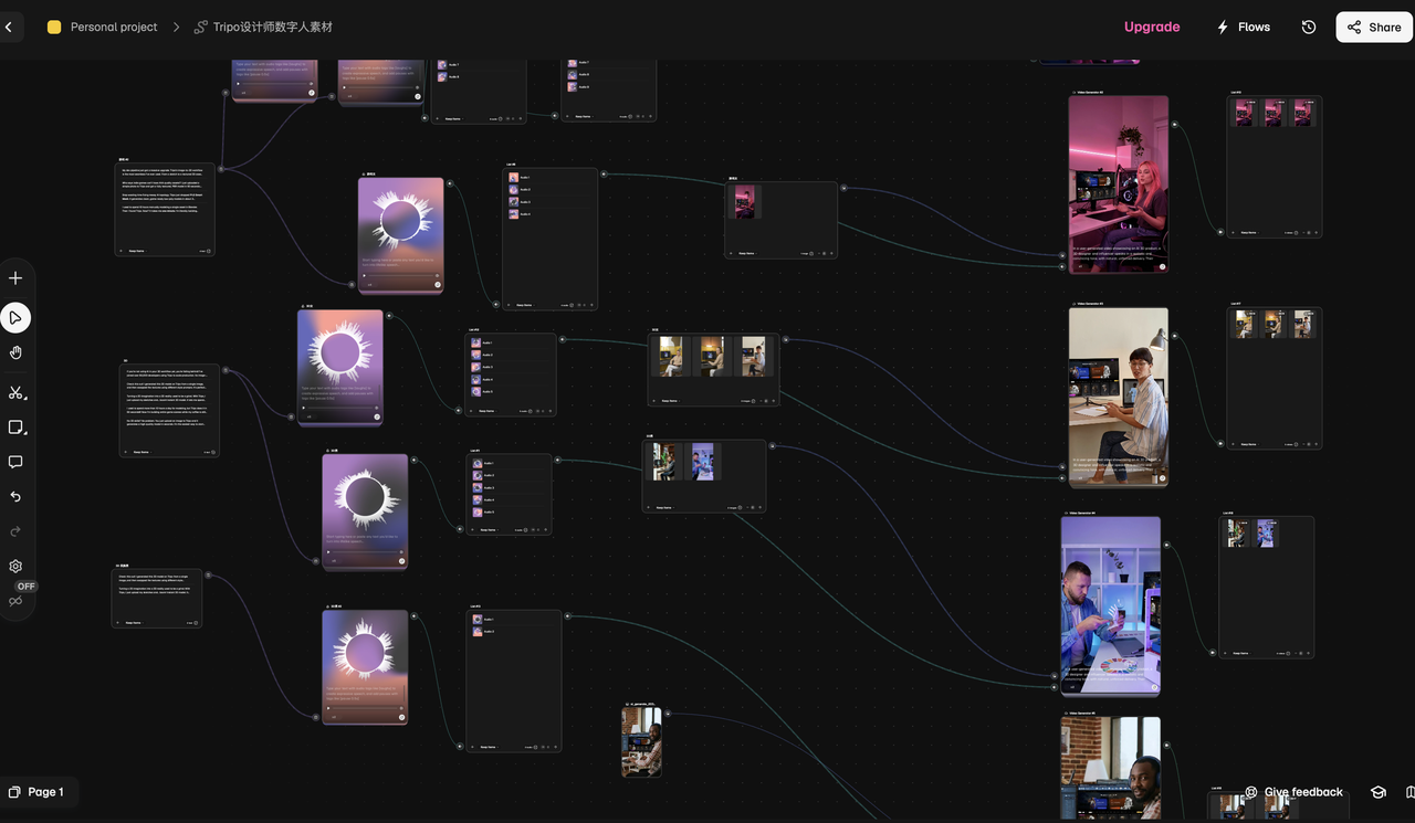Magnific 数字人 workflow 示意